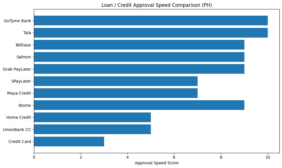 Atome Vs Other BNPL APPS