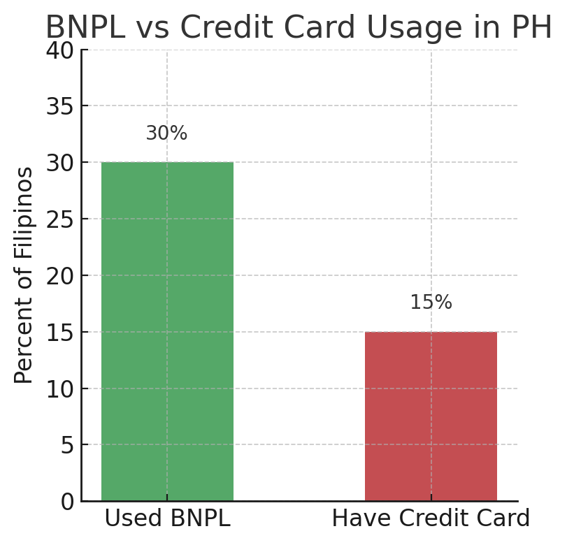 ada1sd2a1ds 1 Buy Now, Pay Later in the Philippines: The Ultimate Guide to BNPL Apps